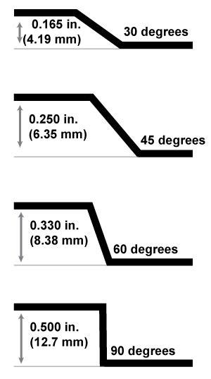 sheet metal offset bend|formula for offset bending.